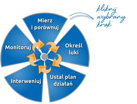 benchmarking-co-dalej